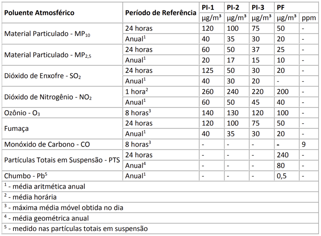 Plataforma Qualidade Do Ar Instituto De Energia E Meio Ambiente IEMA