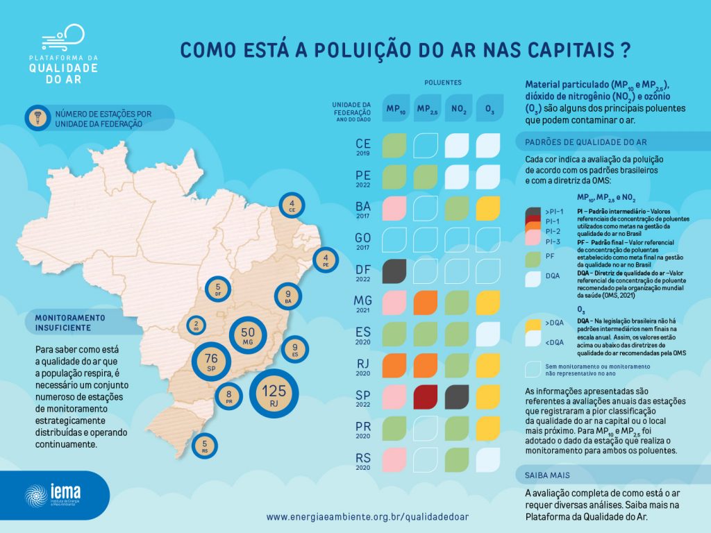 Polui O Do Ar Queimadas Sa De E Am Rica Latina Preciso Aumentar E